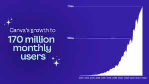 canva, canva, canva growth, canva busines case study, canva 