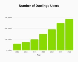 duolingo growth