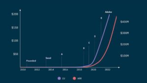 figma founders, fingma's business case study, figma success study,