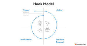 hooked model 